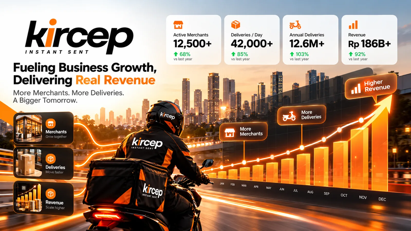 Kircep growth and revenue illustration